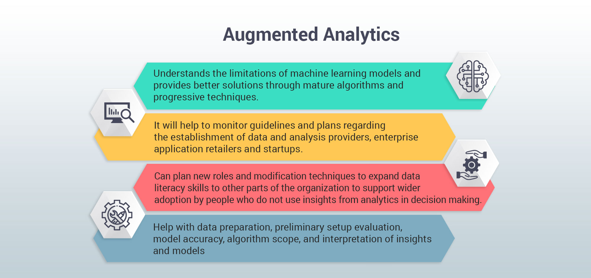 What Is Augmented Analytics And How Can It Help A Business? – VIEZK