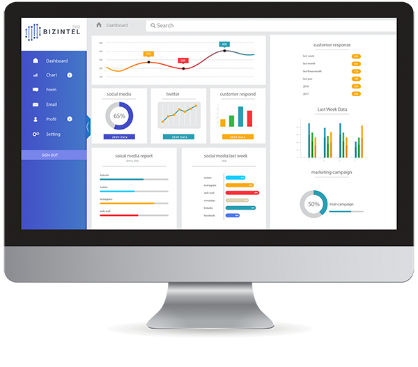 Bizintel360 Advanced Data Analytics Platform