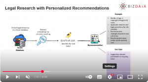 Document Recommendation for Legal Research with AI