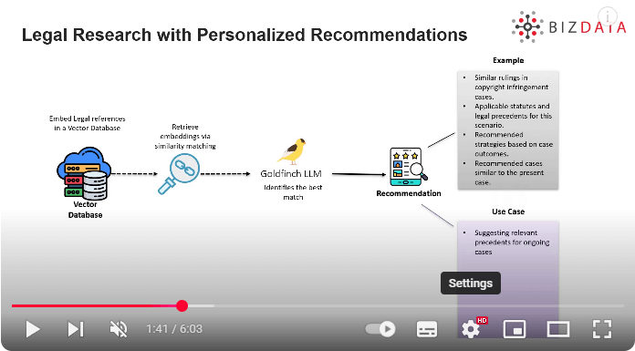 Document Recommendation for Legal Research with AI
