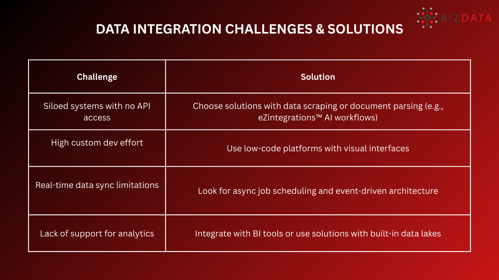 Built-in encryption, role-based access control, and audit-ready logs help ensure adherence to GDPR, HIPAA