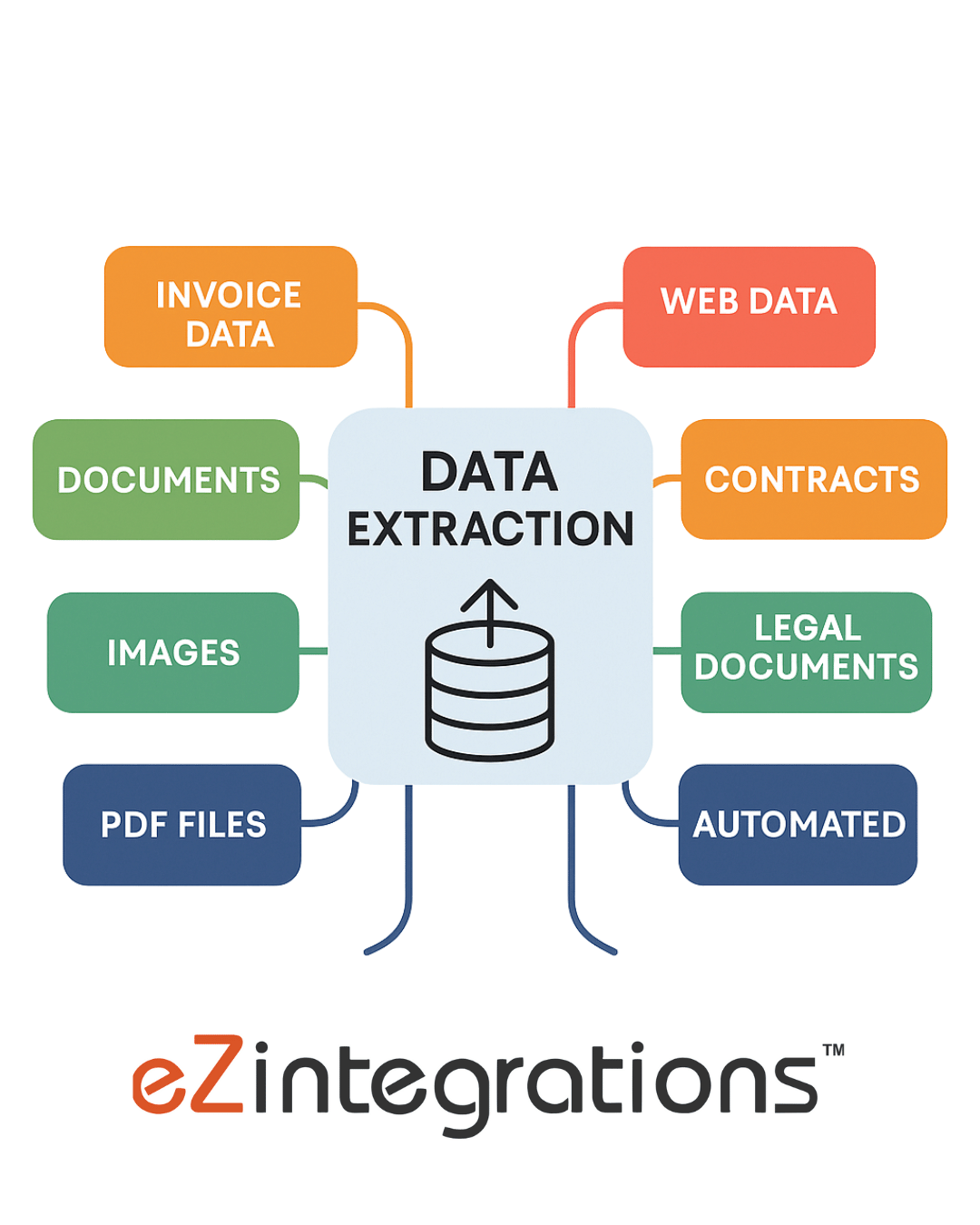 Data Extraction Explained: Methods, Tools & Real-World Applications ...