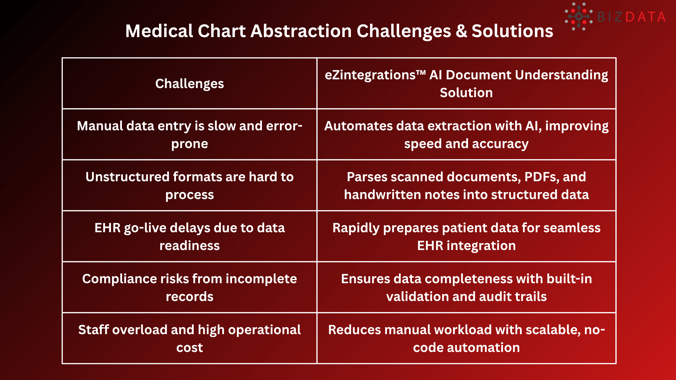 AI Document Understanding Data FLow