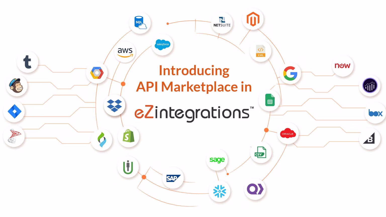 API Integration Guide 2025