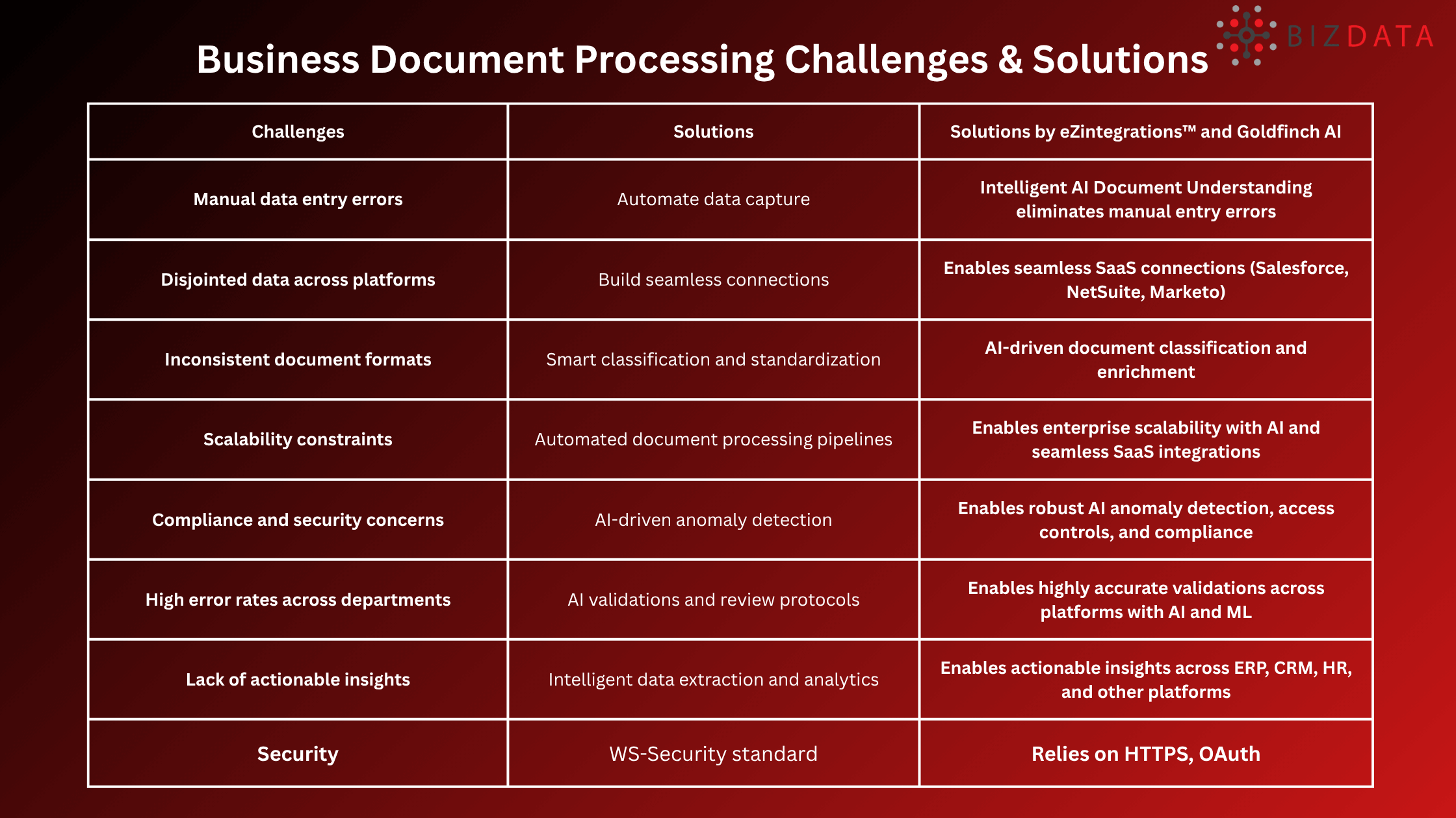 Business Document Processing Challenges & Solutions