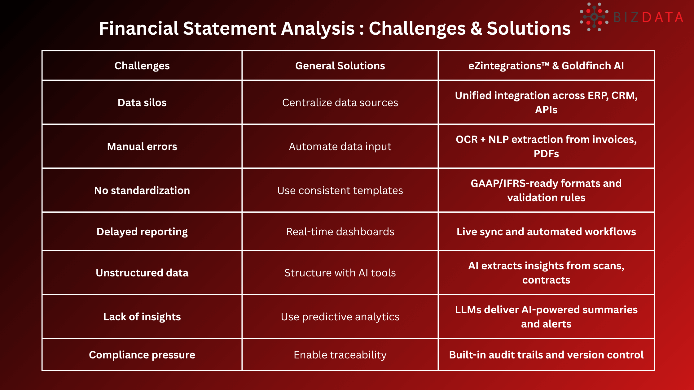 Financial Statement Analysis Challenges & Solutions