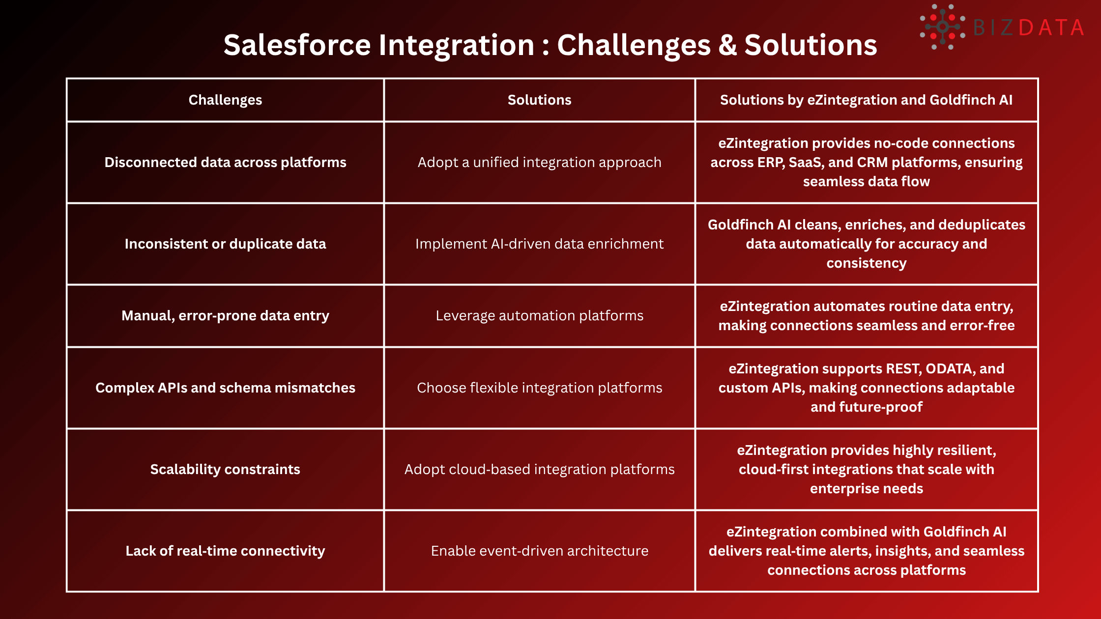 Salesforce Integration Challenges & Solutions