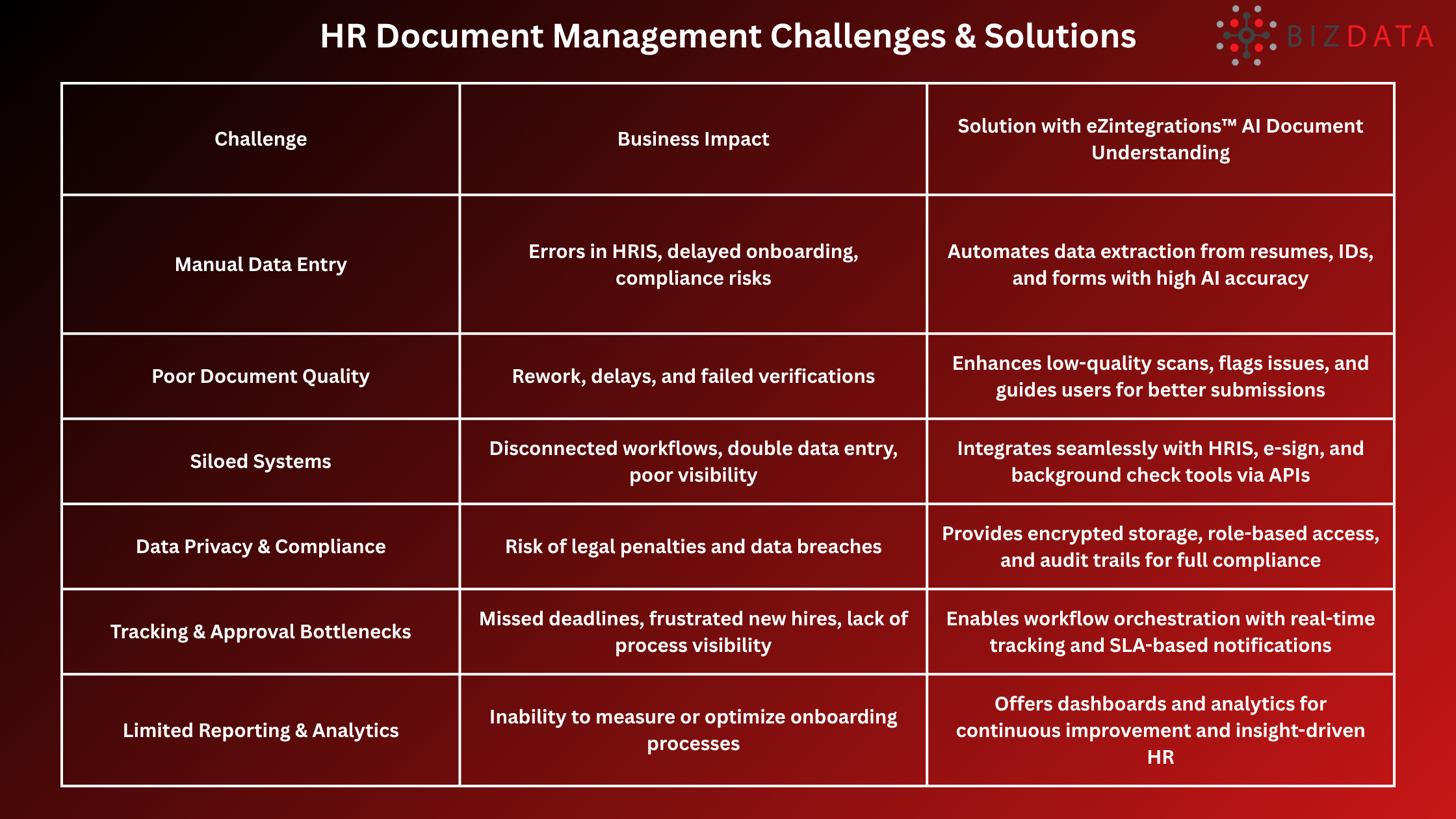 HR Document Management Challenges & Solutions