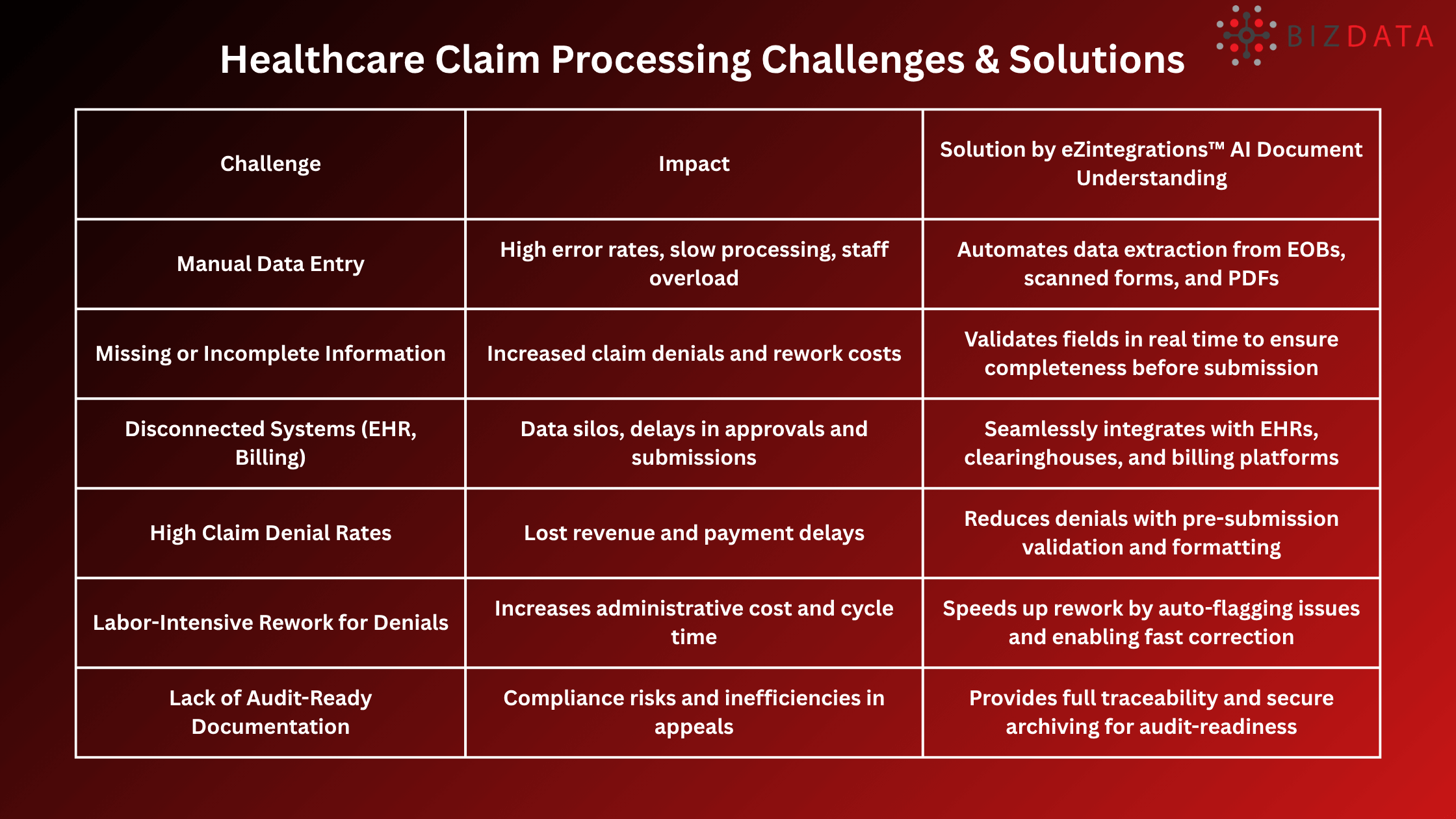 Healthcare Claim Processing Challenges & Solutions