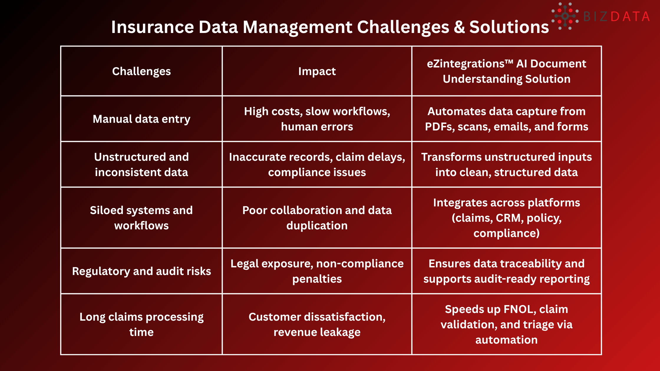 Insurance Data Management Challenges & Solutions