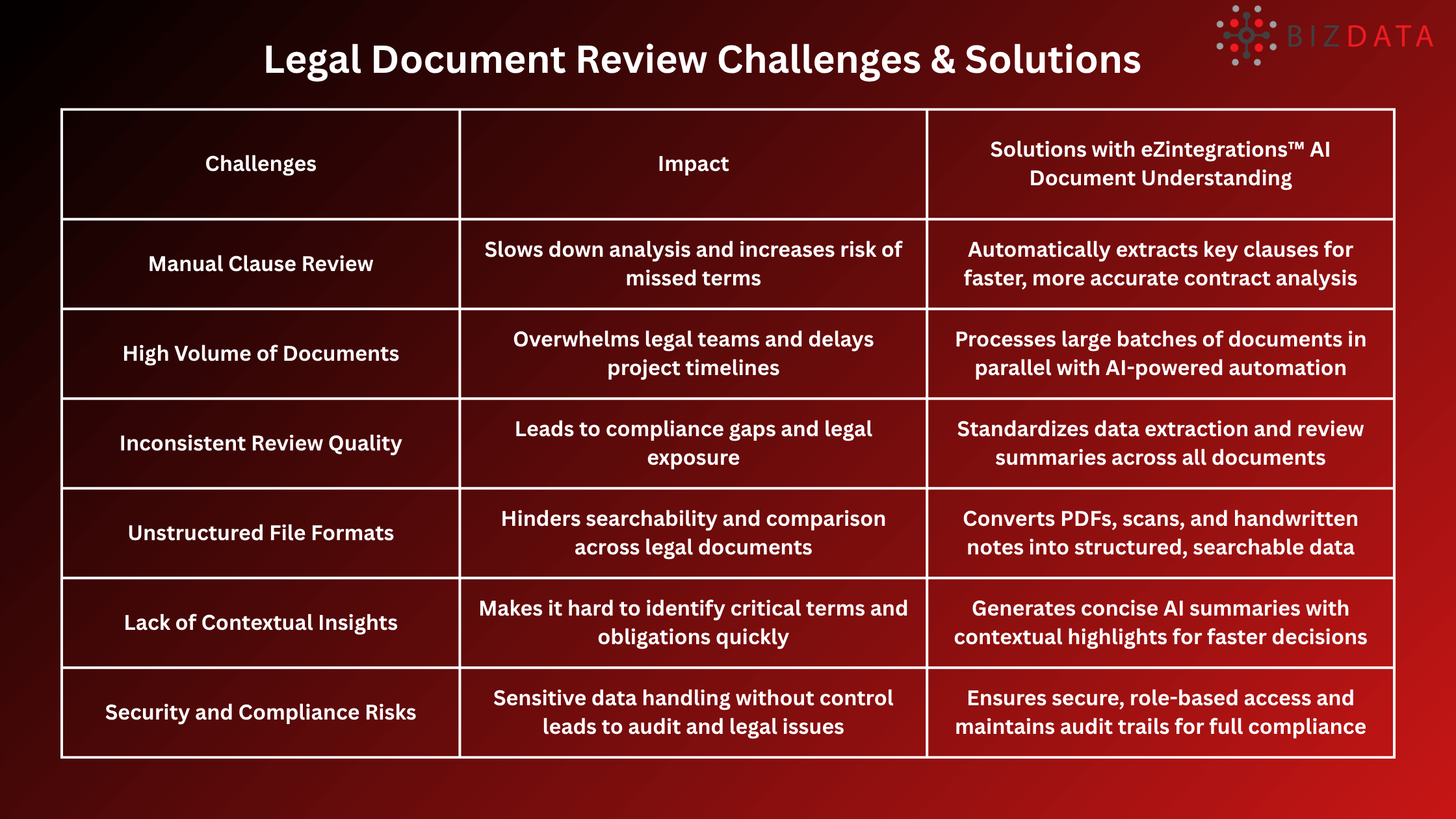 Legal Document Review Challenges & Solutions