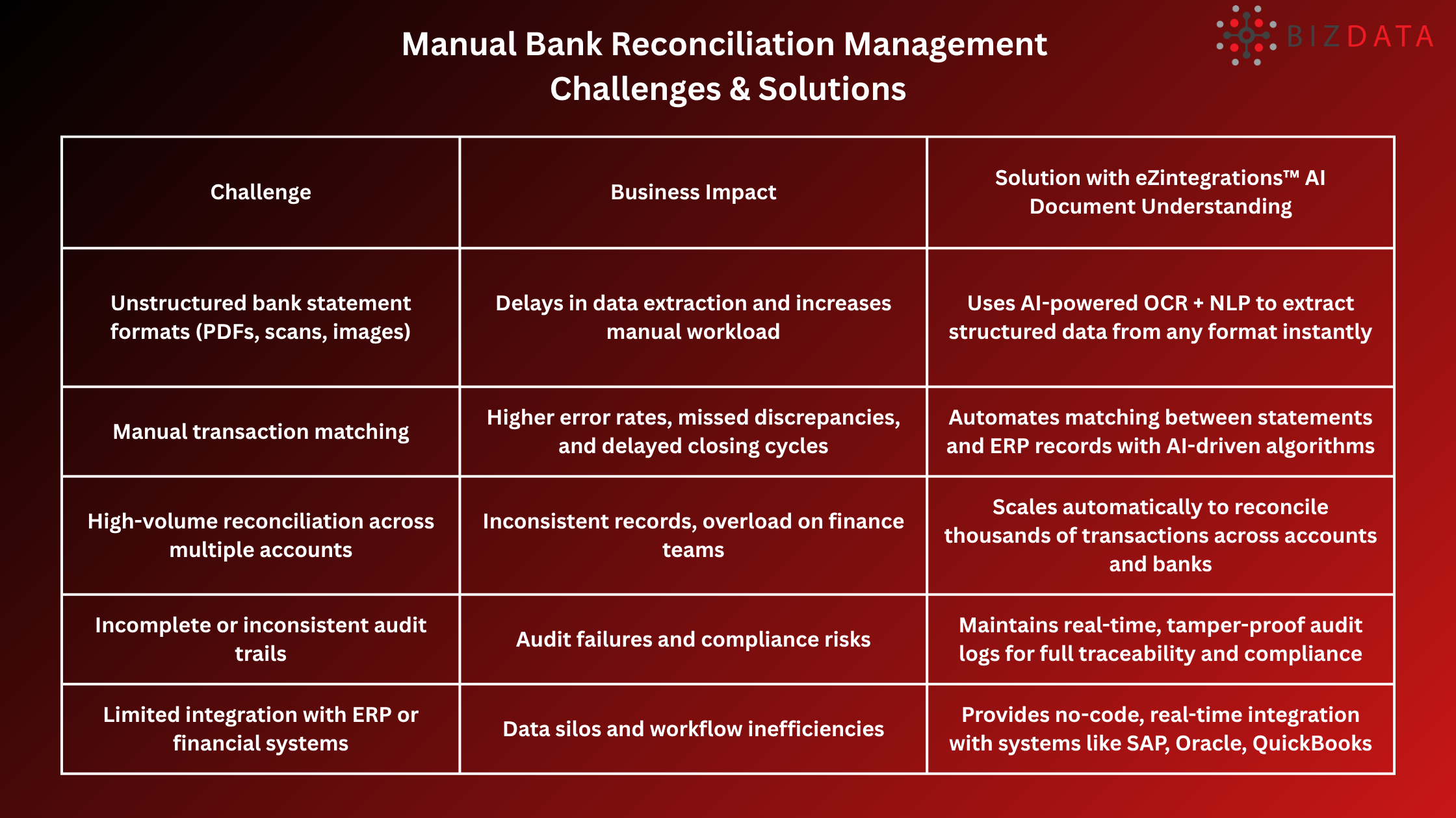 Manual Bank Reconciliation Management 1