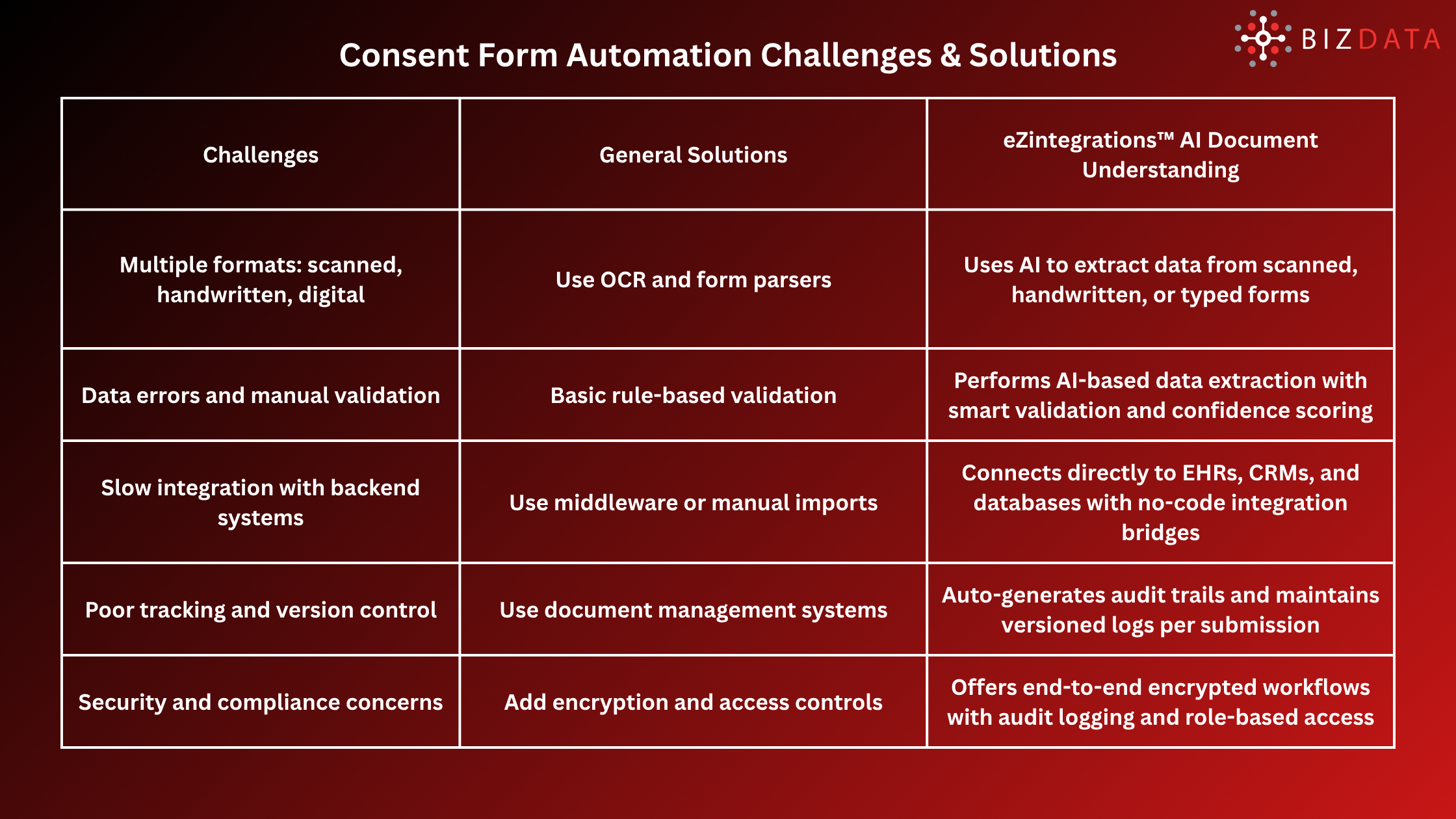Bill of Landing Automation Challenges & Solutions