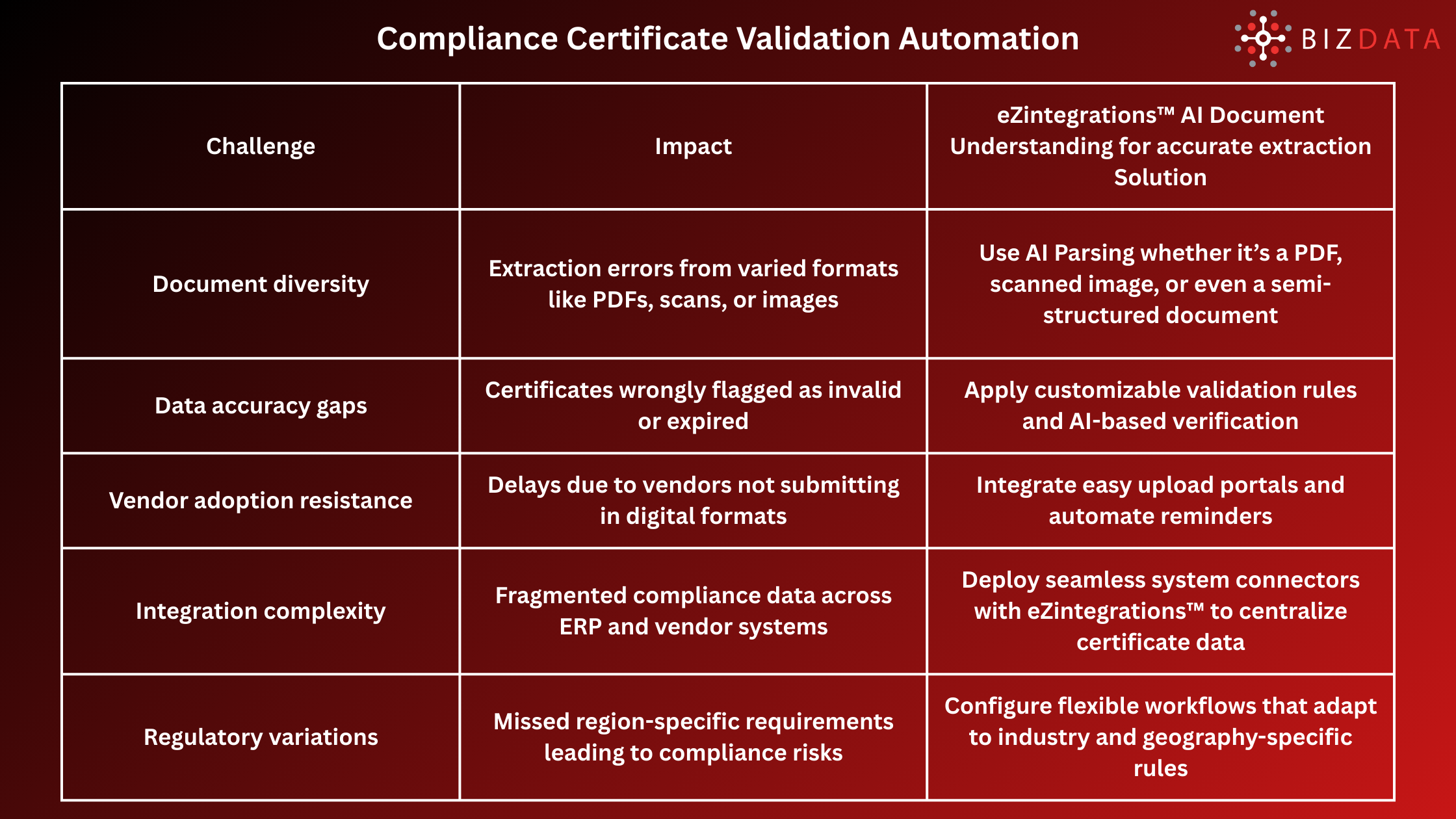 Compliance Certificate Validation Automation
