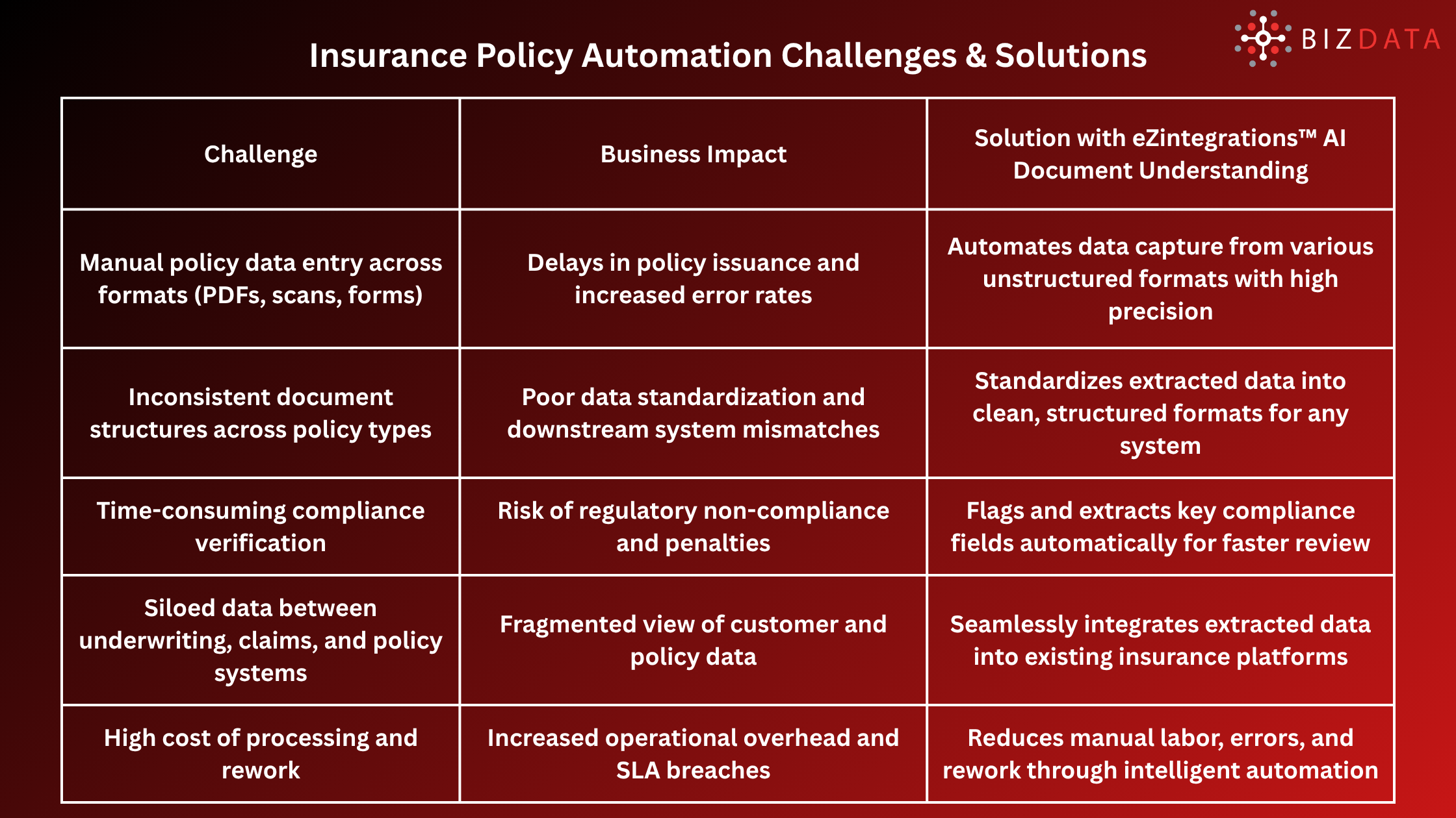 Insurance Policy Automation Challenges & Solutions