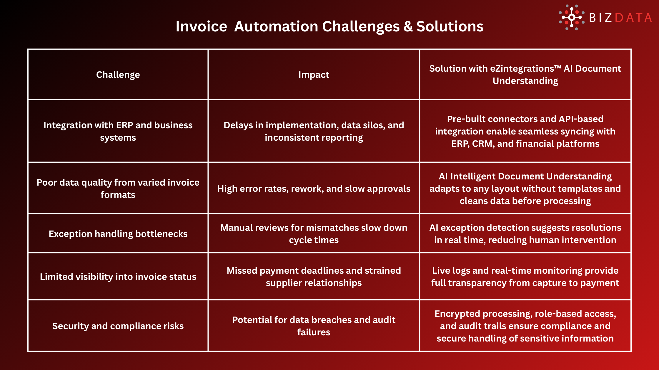 Invoice Automation Challenges & Solutions
