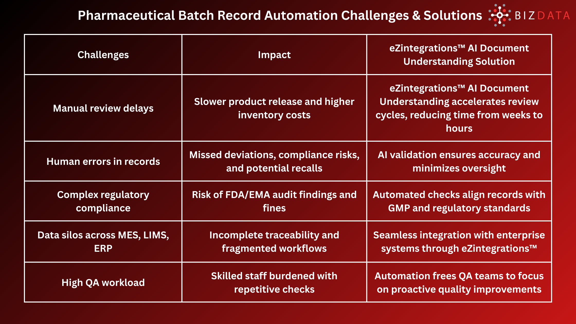 Pharmaceutical Batch Record Automation Challenges & Solutions