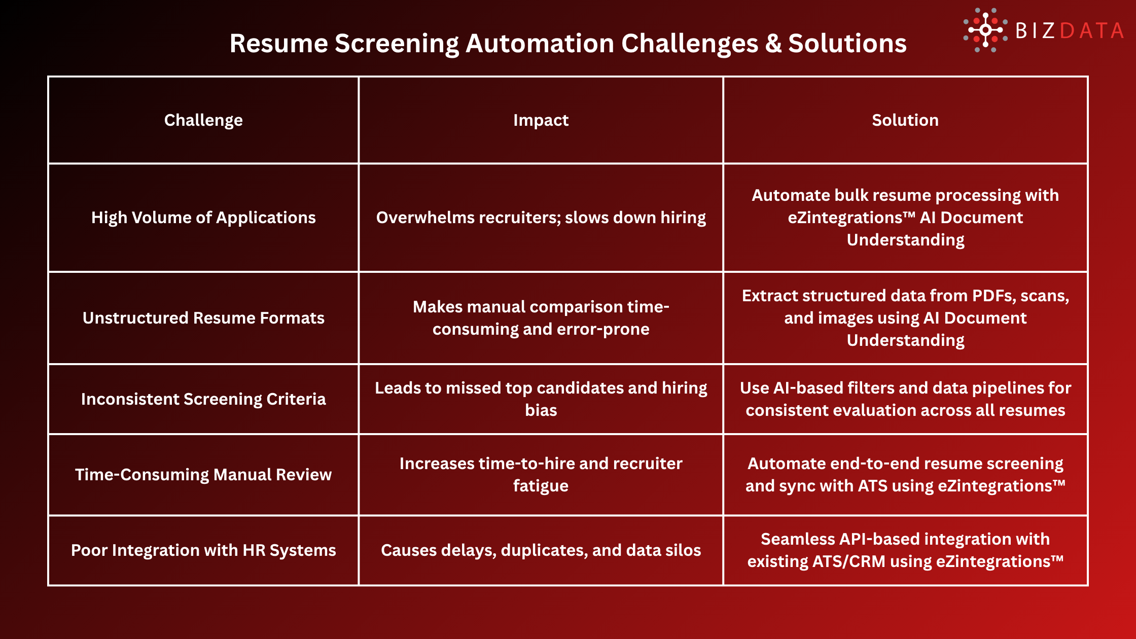 Resume Screening Automation Challenges & Solutions