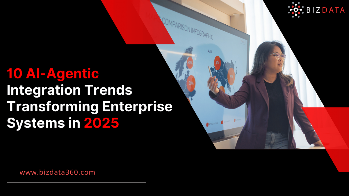 10 AI-Agentic Integration Trends Transforming Enterprise Systems in 2025