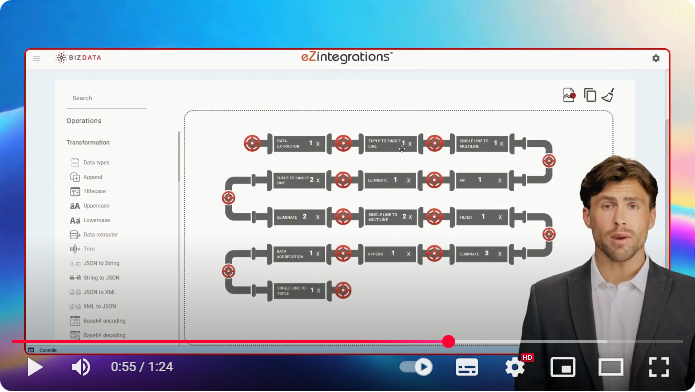 Lead Enrichment using two Different Data Source With eZintegrations™