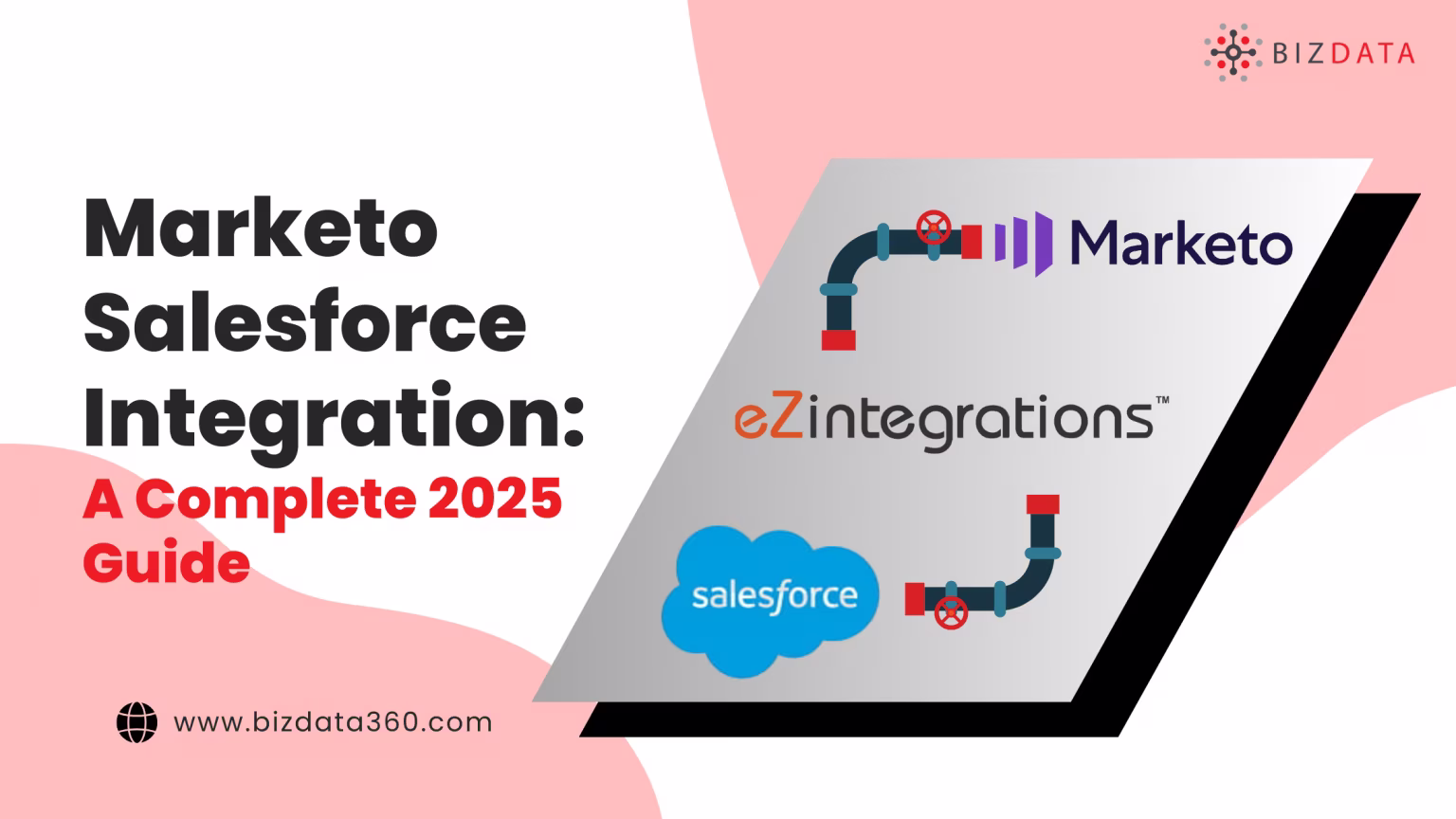 Marketo-Salesforce-integration