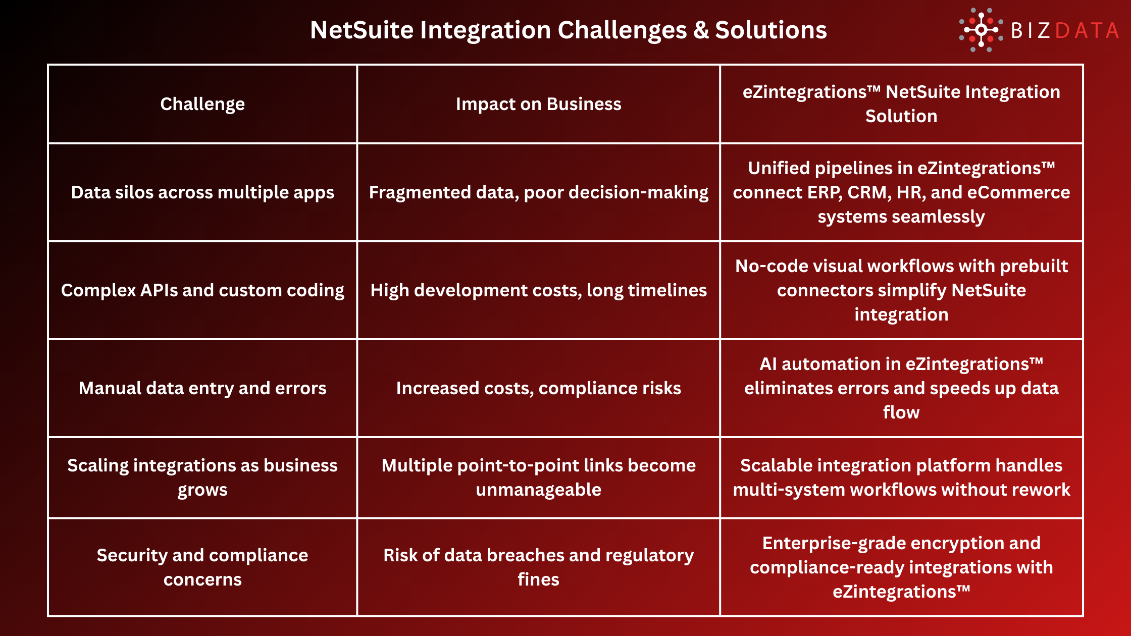 NetSuite Integration Challenges & Solutions