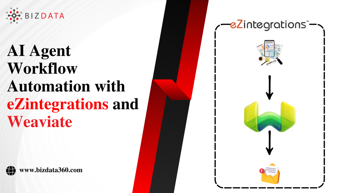 AI Agent Workflow Automation with eZintegrations and Weaviate
