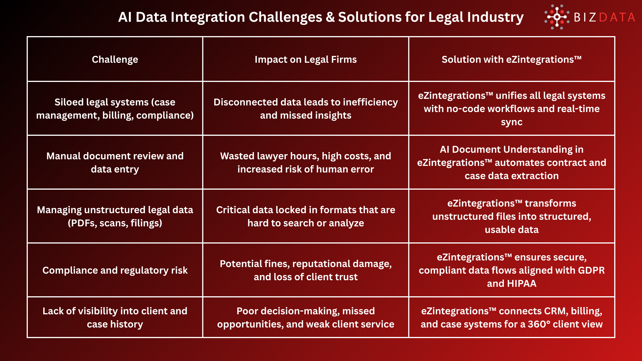 AI Data Integration Challenges & Solutions for Legal Industry