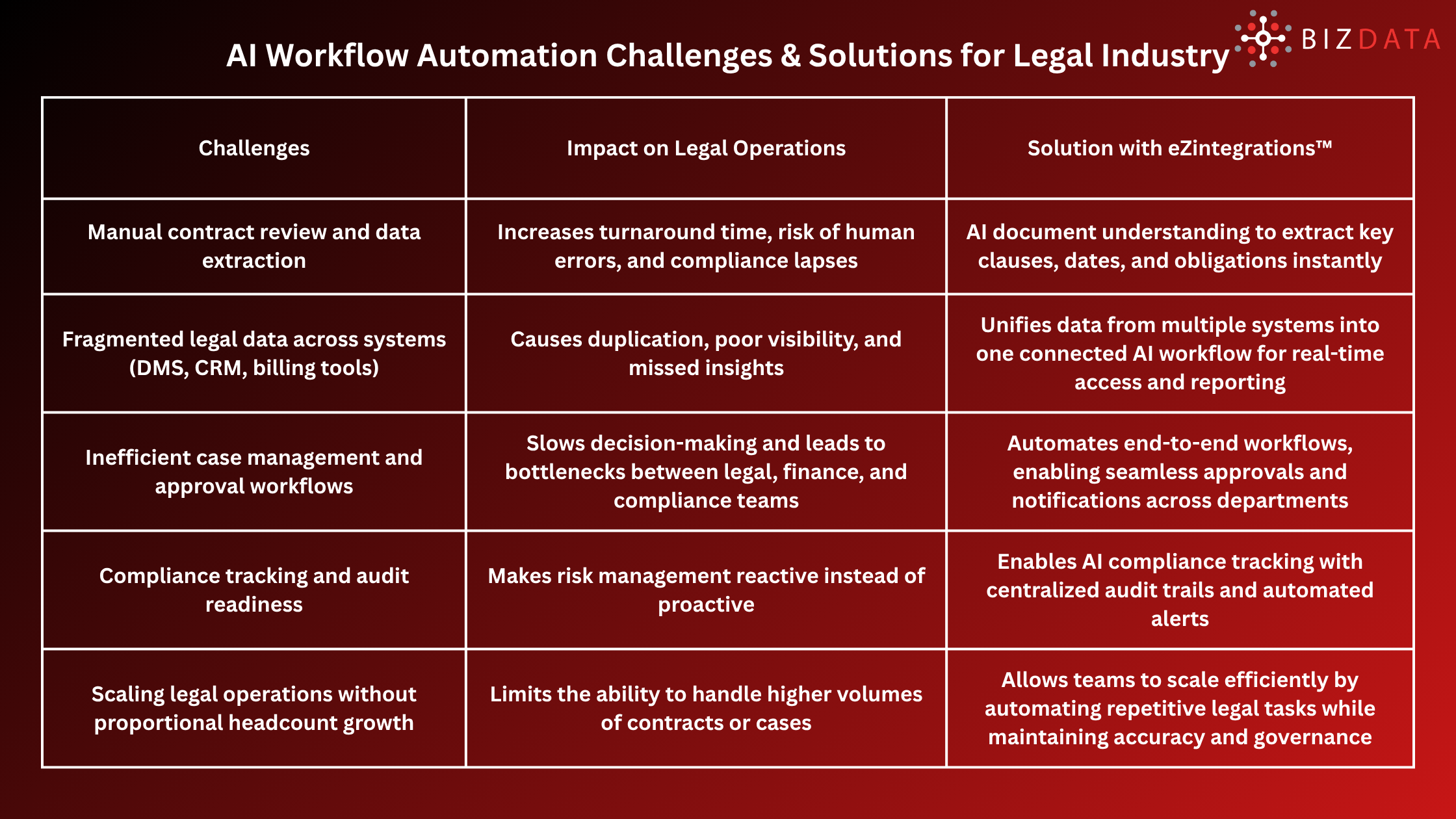 AI Workflow Automation Challenges & Solutions for Legal Industry