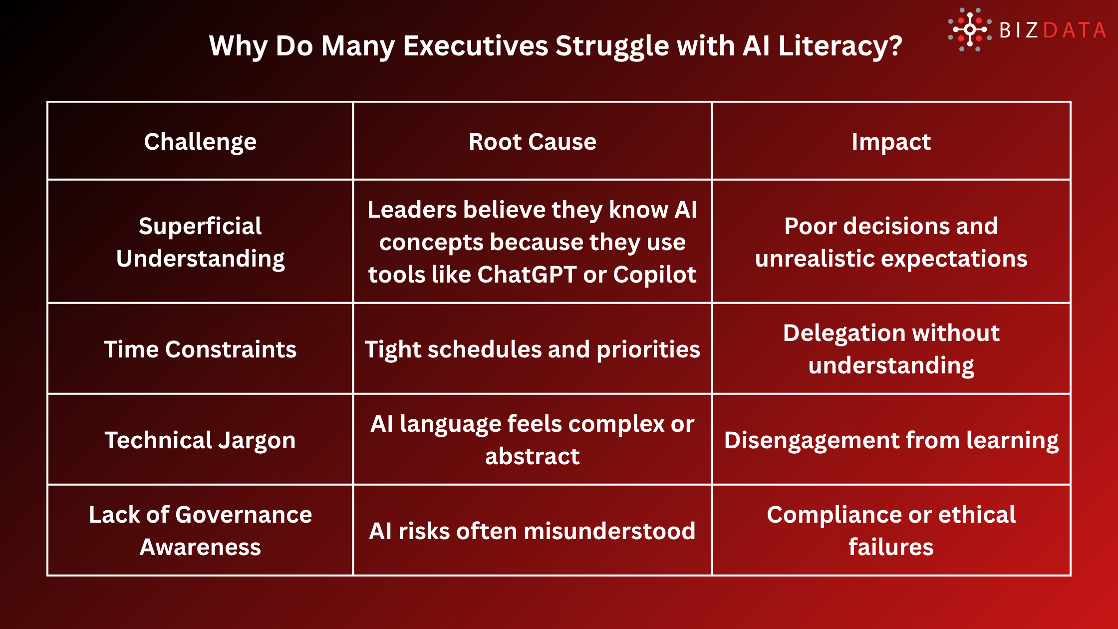 Why Do Many Executives Struggle with AI Literacy