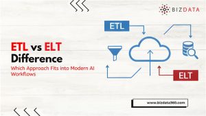 ETL vs ELT Difference - Which Approach Fits into Modern AI Workflows