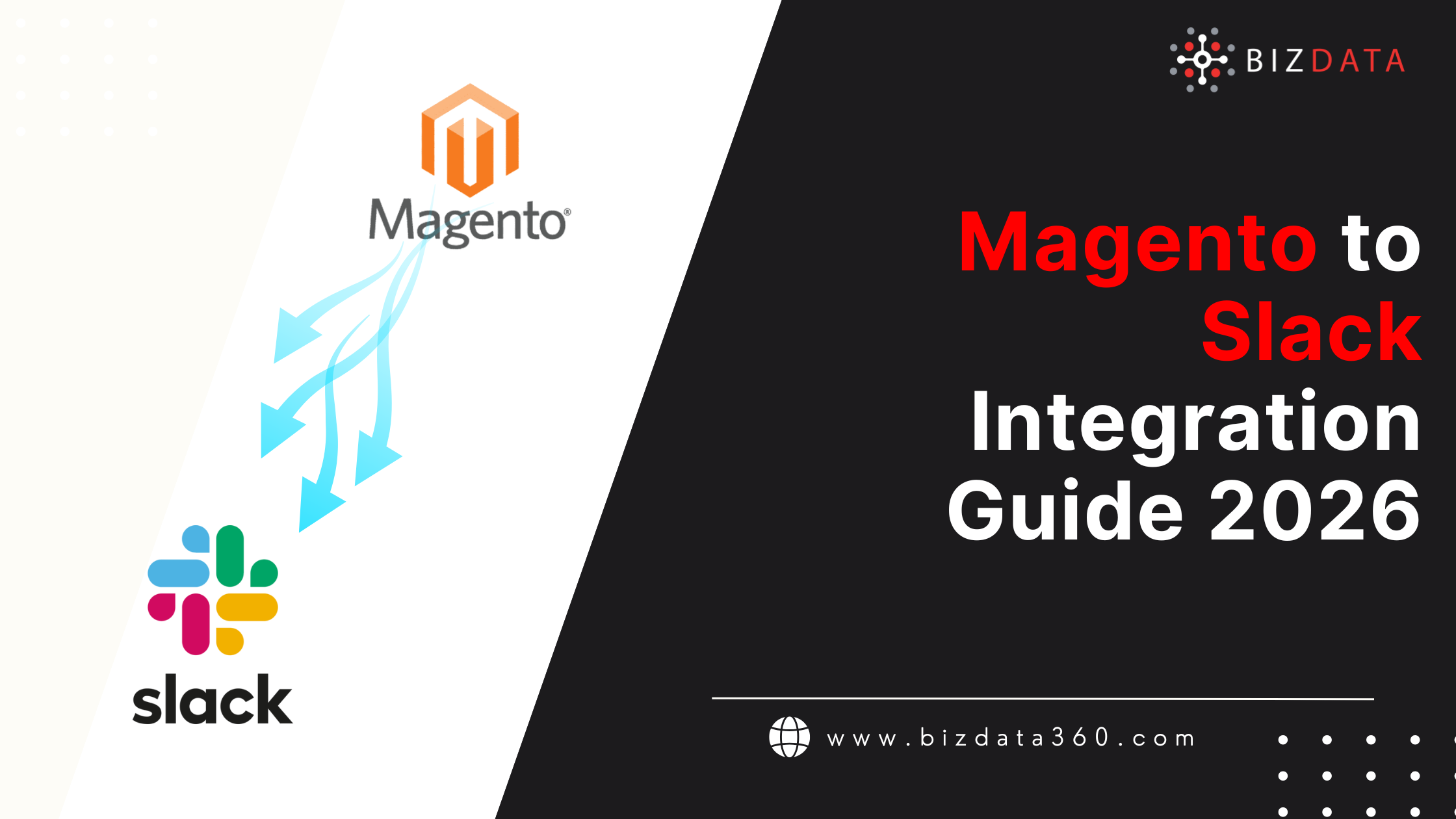 Magento Slack Integration Guide 2026