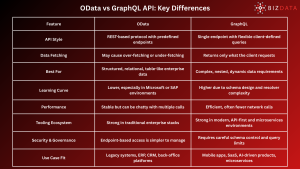 OData-vs-GraphQL-API-Key-Differences
