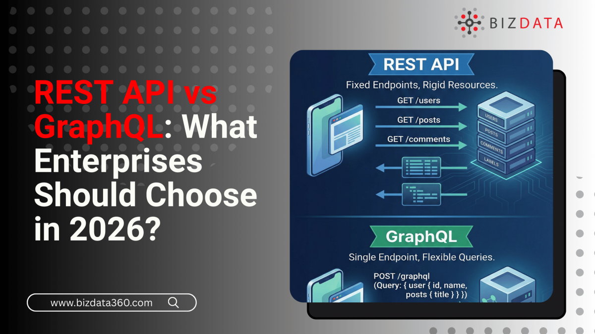 REST API vs GraphQL What Enterprises Should Choose in 2026