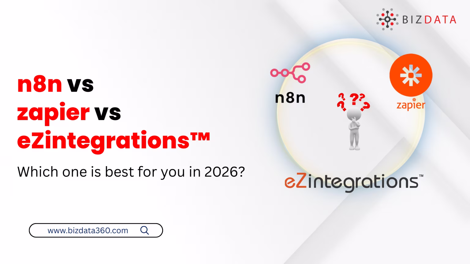n8n-vs-zapier-vs-eZintegrations™-Which-one-is-best-for-you-in-2026