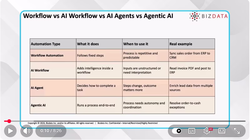 Agentic AI in Enterprises Autonomous AI Across Business Workflows