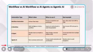 Enterprise AI Workflows AI Execution Across Business Systems