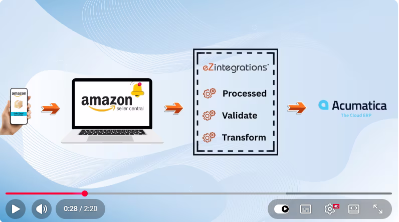 How do you automatically sync Amazon Seller Central orders into Acumatica