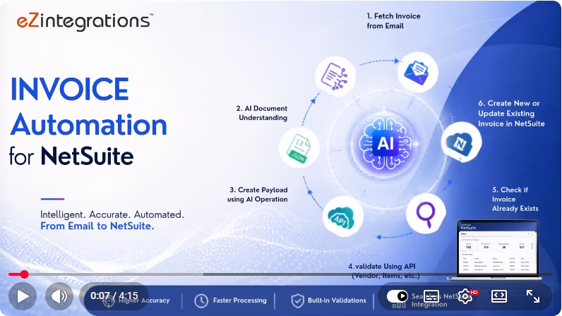 Automates invoice processing from email to netsuite