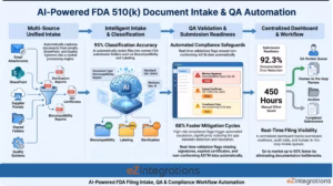 How to Automate FDA 510(k) Document Intake and Compliance Workflows Using AI